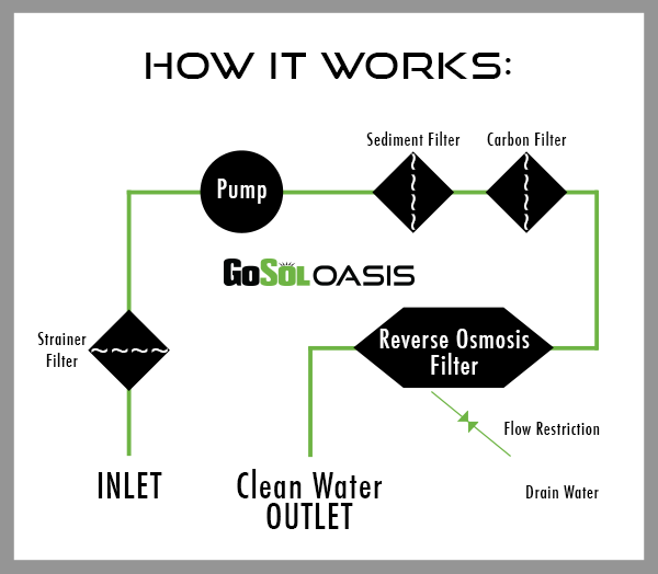 Oasis Model 2 Without Panel